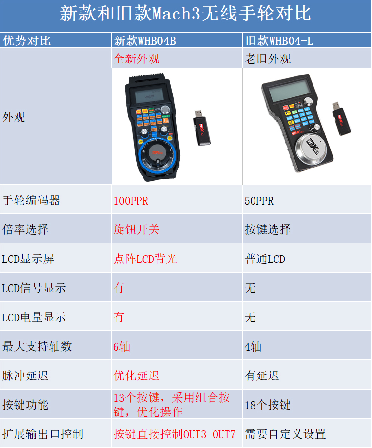 1573020753722763.jpg MACH3手轮对比.jpg