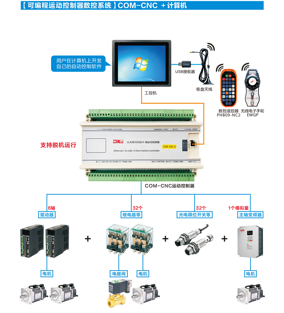 可编程运动控制器产品样册-2023版-3.jpg