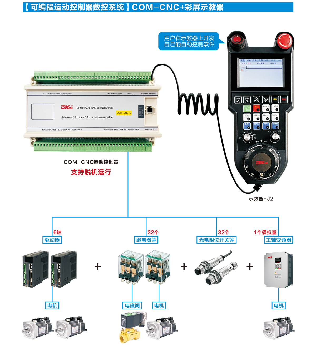 可编程运动控制器产品样册-2023版-4.jpg