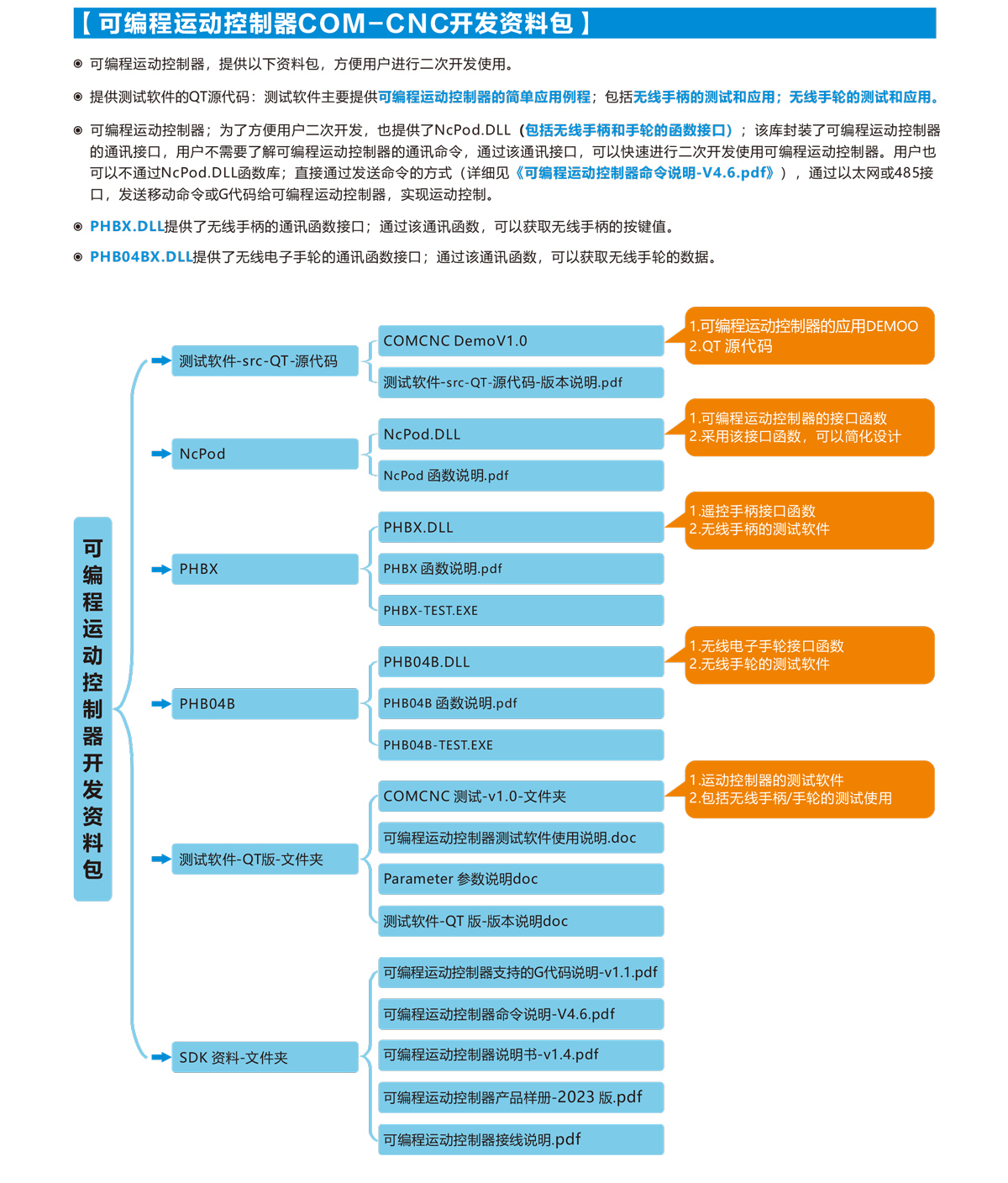 可编程运动控制器产品样册-2023版-5.jpg